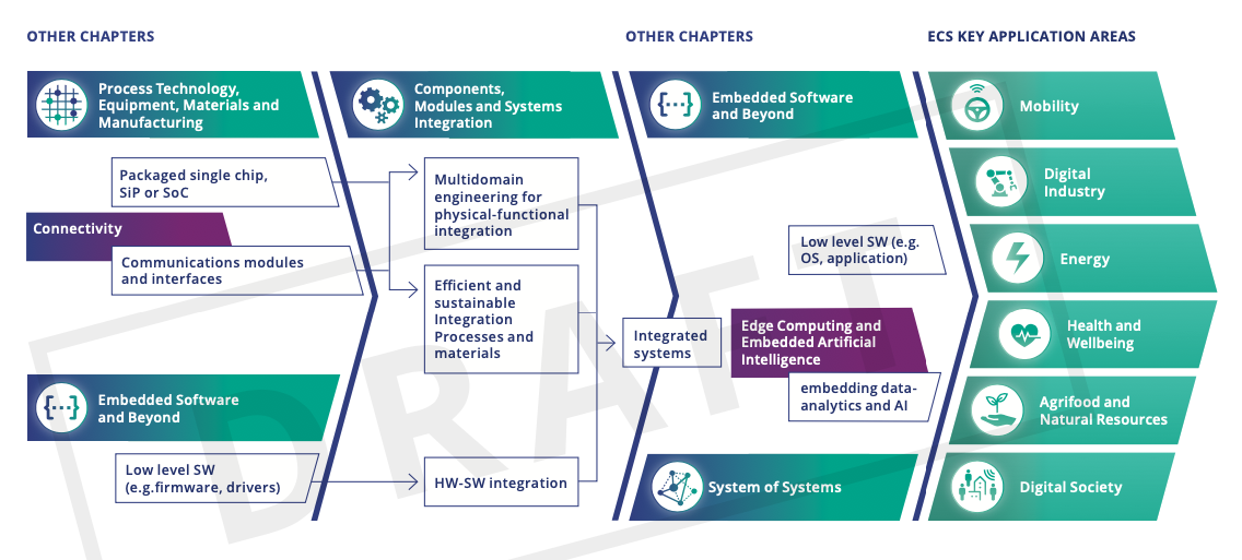 Timeline Description automatically generated with medium confidence
