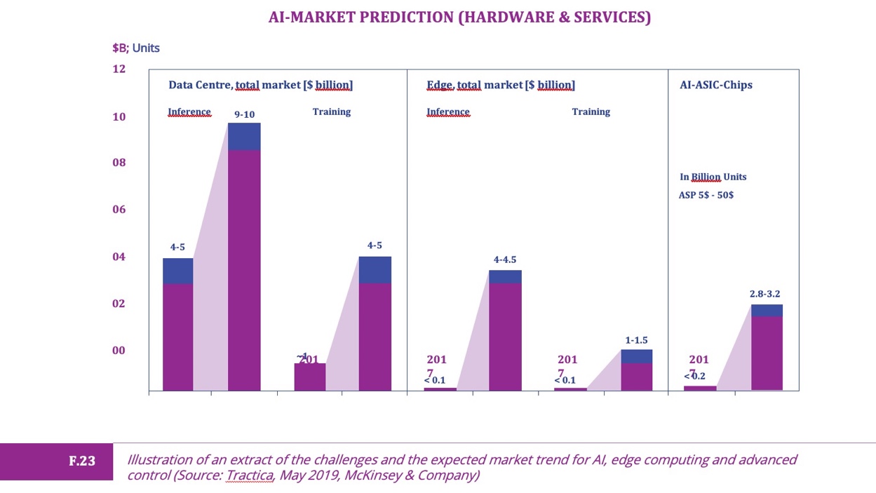 Chart, bar chart Description automatically generated