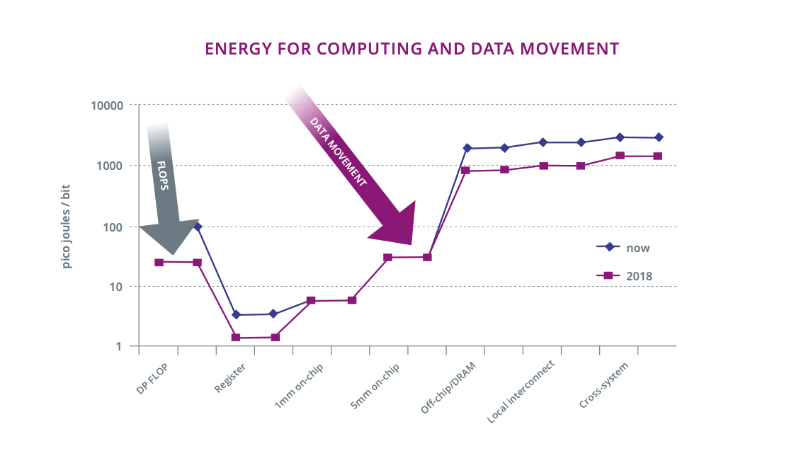 Chart, line chart Description automatically generated
